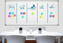 Co to jest Kanban? Metodyka kanban