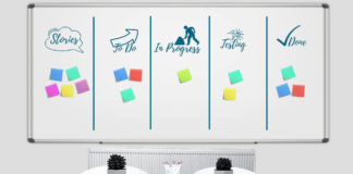 Co to jest Kanban? Metodyka kanban